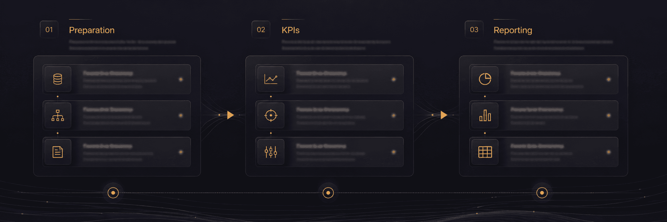Service catalog illustration: dependable data preparation, KPI reporting surfaces, bounded automation—and deeper ML only when scope is explicit.